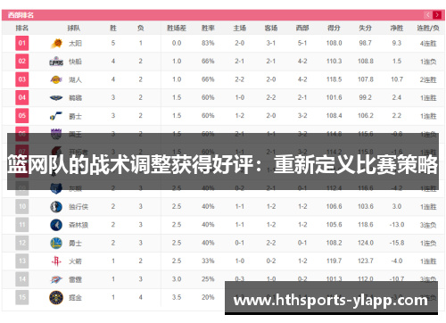 篮网队的战术调整获得好评：重新定义比赛策略